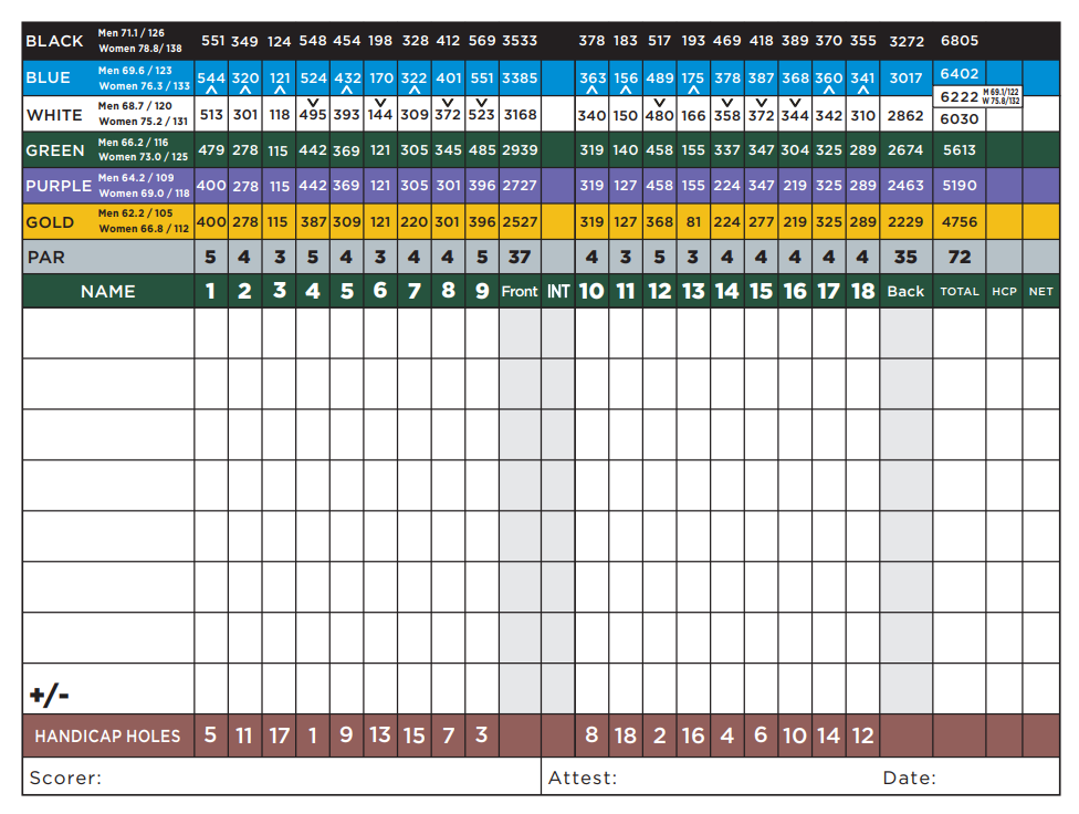 West Seattle Scorecard