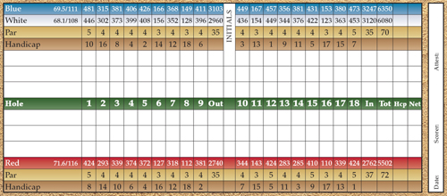 Rockwood Golf Course Golf Directory Member Article By Fort Worth Golf