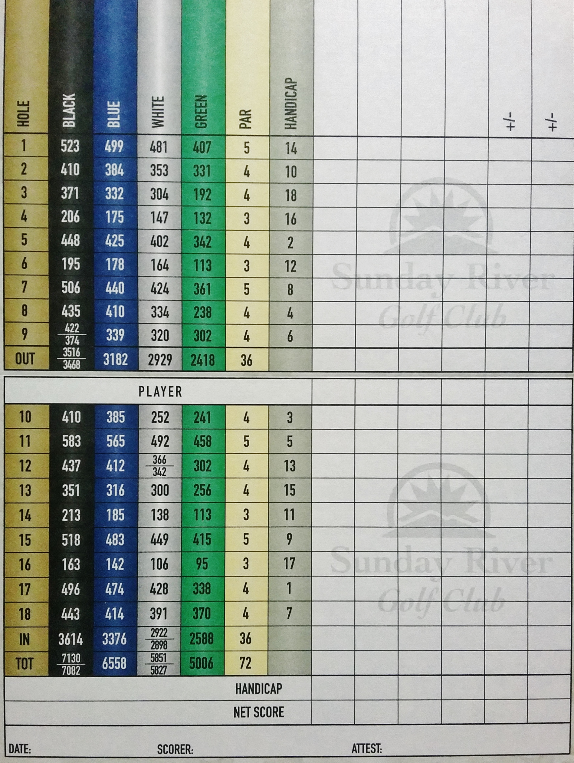 scorecard sunday river country