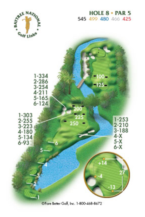 software to make golf yardage book